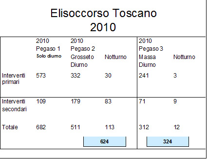  - tabella elissoccorso 2 copia